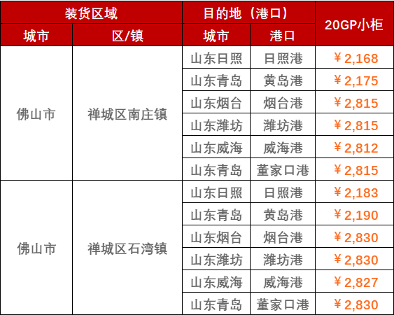 2023年2月28日~3月5日广东佛山至山东各口岸，，，，门到港内贸海运运费报价