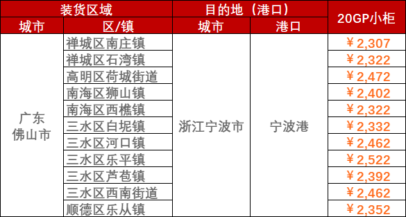 五一市场行情偏弱本期（2023年4月22日至4月28日）中海内贸集装箱运价指数一连下跌  --  尊龙官方网站物流