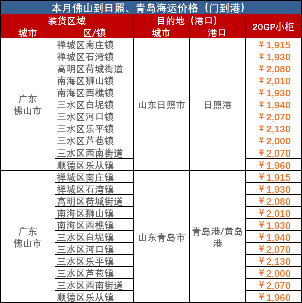 2023-10/21-27中海内贸集装箱运价指数三涨三跌报1176点  --  尊龙官方网站物流