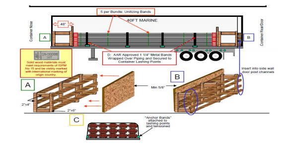 2023年4月24日~04月30日广东佛山到天津内贸集装箱海运价钱报价  --  尊龙官方网站物流