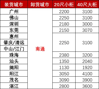 2025年第三期珠江航运运价指数_集装箱运价-尊龙官方网站物流