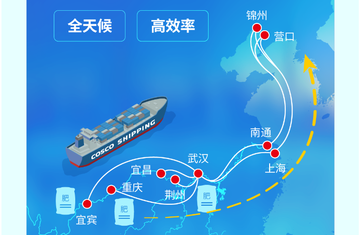 冷藏集装箱在海运物流运输中有什么优点  --  尊龙官方网站物流