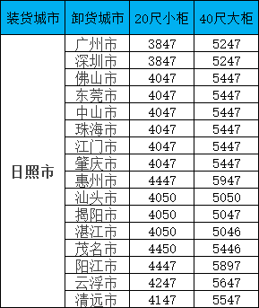 娴疯繍浠锋牸涓瑙堣〃| 骞夸笢鈬嬫棩鐓ф捣杩愪笓绾挎姤浠锋洿鏂帮紒瑕嗙洊鍏ㄧ渷16鍩庯紝鏌滃瀷榻愬叏锛