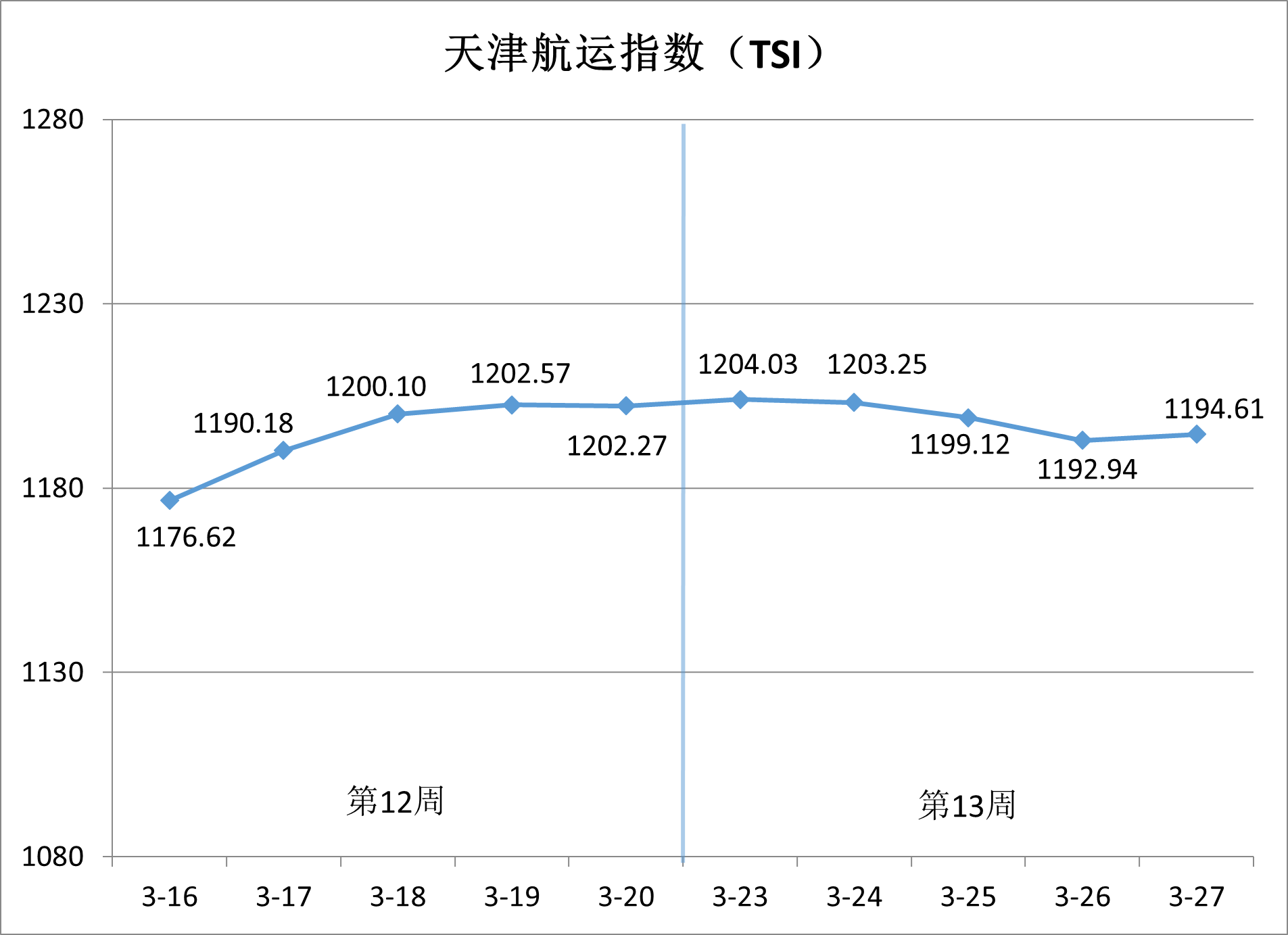 娌挎捣闆嗚绠辫繍浠风ǔ涓湁鍗囷紝鍑烘腐鑸嚎娑ㄥ娍棰嗚窇