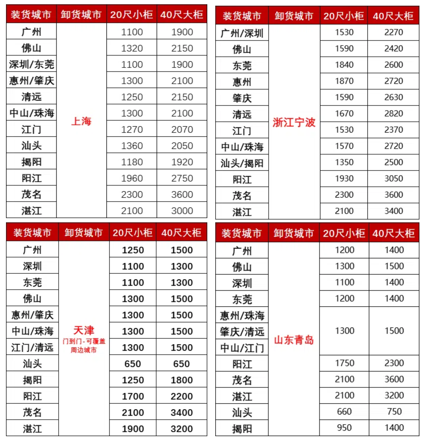 8月广东各都会到天津、青岛、上海、宁波海运价钱如下