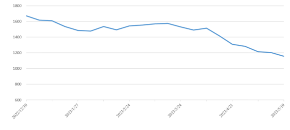 尊龙官方网站 - (中国区)首页