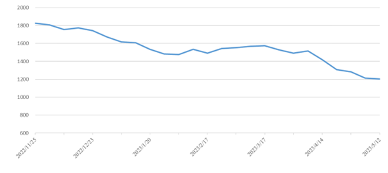 尊龙官方网站 - (中国区)首页