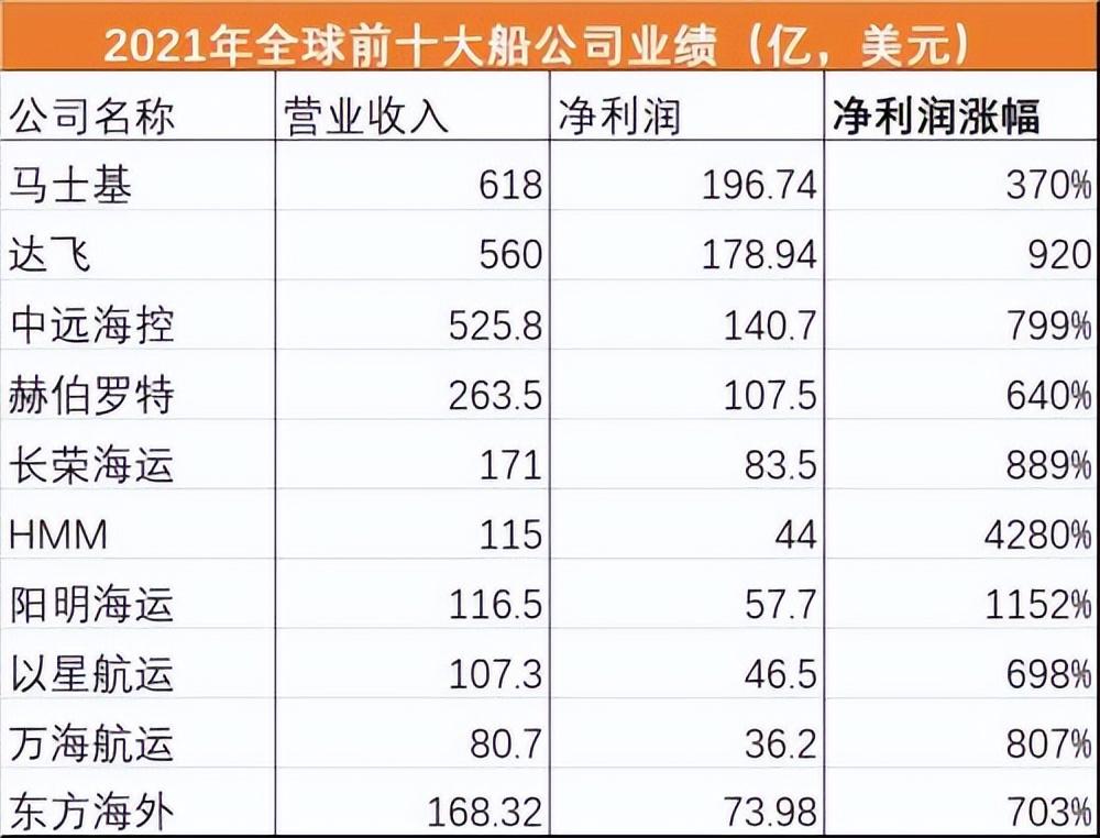 海运价钱一度下跌60%,海运市场或在未来5年处于弱势周期